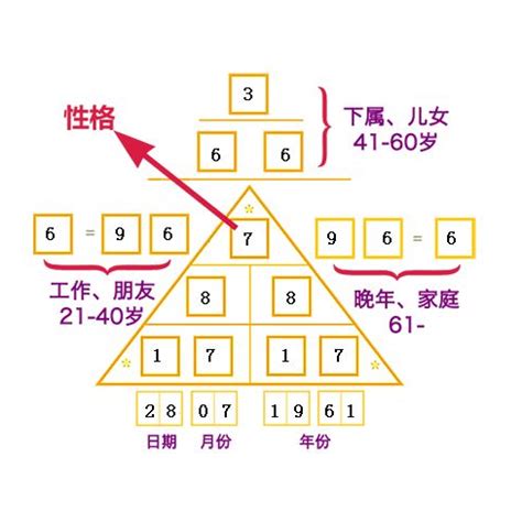 数字玄学算法|数字能量学的计算方法 (数字易经0到9代表什么)